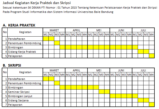 KP DAN SKRIPSI FTI UNIBBA GENAP
